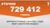 <a href="https://d2v29p1rkbhc27.cloudfront.net/uk-UA/2018/05/03/5387e83c-9876-4897-ad77-13c625084129.pdf" target="_blank">ДЖЕРЕЛО ІНФОРМАЦІЇ</a><br />
Сторінка проекту Радіо Свобода&nbsp;<a href="/z/17505" target="_blank">#Точно</a>