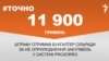 <a href="https://d2v29p1rkbhc27.cloudfront.net/uk-UA/2017/08/09/f984b459-88cc-4f78-83a2-4a9cfa8781e5.pdf" target="_blank">ДЖЕРЕЛО ІНФОРМАЦІЇ</a><br />
Сторінка проекту Радіо Свобода&nbsp;<a href="/z/17505" target="_blank">#Точно</a>