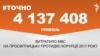 <a href="https://d2v29p1rkbhc27.cloudfront.net/uk-UA/2018/03/16/e3460665-7b2d-4ed4-874b-eb0fc2e94051.pdf" target="_blank">ДЖЕРЕЛО ІНФОРМАЦІЇ</a><br />
Сторінка проекту Радіо Свобода&nbsp;<a href="/z/17505" target="_blank">#Точно</a>