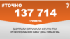 <a href="https://d2v29p1rkbhc27.cloudfront.net/uk-UA/2018/04/12/6d828c7a-182d-4e1e-aa42-1fa844882afd.pdf" target="_blank">ДЖЕРЕЛО ІНФОРМАЦІЇ</a><br />
Сторінка проекту Радіо Свобода&nbsp;<a href="/z/17505" target="_blank">#Точно</a>