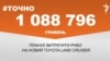 1 088 796 гривень планує витратити РНБО на новий Toyota Land Cruiser.&nbsp;&nbsp;<br />
<a href="http://d2v29p1rkbhc27.cloudfront.net/uk-UA/2018/10/29/1a39649e-3773-4047-9151-22e3e483829c.pdf" target="_blank">ДЖЕРЕЛО ІНФОРМАЦІЇ</a><br />
<br />
Сторінка проекту Радіо Свобода&nbsp;<a href="/z/17505" target="_blank"><u><font color="#0066cc">#Точно</font></u></a>