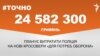 <a href="https://d2v29p1rkbhc27.cloudfront.net/uk-UA/2017/12/19/2509c374-af36-42de-9a12-9191d0b114df.pdf" target="_blank">ДЖЕРЕЛО ІНФОРМАЦІЇ</a><br />
Сторінка проекту Радіо Свобода&nbsp;<a href="/z/17505" target="_blank">#Точно</a>