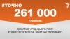 <a href="http://d2v29p1rkbhc27.cloudfront.net/uk-UA/2016/07/13/11ca44cc-efc0-449a-9153-524b44f76431.pdf" target="_blank"><strong>ДЖЕРЕЛО ІНФОРМАЦІЇ</strong></a><br />
Сторінка проекту Радіо Свобода&nbsp;<a href="/z/17505.html" target="_blank"><strong>#Точно</strong></a>