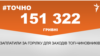 <a href="https://d2v29p1rkbhc27.cloudfront.net/uk-UA/2018/05/02/b07c591d-d359-4307-b256-c7766d48648a.pdf" target="_blank">ДЖЕРЕЛО ІНФОРМАЦІЇ</a><br />
Сторінка проекту Радіо Свобода&nbsp;<a href="/z/17505" target="_blank">#Точно</a>