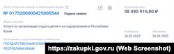 Информация о закупке Госкомитетом конкурентной политики российского правительства Крыма путевок для оздоровления в Крыму детей льготных категорий, март 2025 года