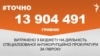 <a href="http://d2v29p1rkbhc27.cloudfront.net/uk-UA/2016/08/03/13589fb9-7a40-44f6-97b7-db24d2c38dd4.pdf"><strong>ДЖЕРЕЛО ІНФОРМАЦІЇ</strong></a><br />
Сторінка проекту Радіо Свобода&nbsp;<a href="/z/17505.html"><strong>#Точно</strong></a>