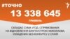 <a href="https://d2v29p1rkbhc27.cloudfront.net/uk-UA/2017/01/03/88368645-6643-4c63-98dd-6fd498090296.pdf" target="_blank">ДЖЕРЕЛО ІНФОРМАЦІЇ</a><br />
Сторінка проекту Радіо Свобода&nbsp;<a href="/z/17505.html" target="_blank">#Точно</a>