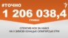 <a href="http://d2v29p1rkbhc27.cloudfront.net/uk-UA/2016/01/02/4540aa51-248e-46e9-be1c-e94efeebc379.pdf" target="_blank"><strong>ДЖЕРЕЛО ІНФОРМАЦІЇ</strong></a><br />
Сторінка проекту Радіо Свобода&nbsp;<a href="/section/tochno/4571.html" target="_blank"><strong>#Точно</strong></a>