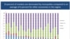 Armenia – A slide from the “Re-Engineering a New Growth Model for Armenia: Accumulation, Competition and Connectivity” report, Yerevan, 27Nov2013