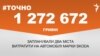 <a href="https://d2v29p1rkbhc27.cloudfront.net/uk-UA/2018/01/16/0cba5e45-2dae-4229-b3a4-015f4327f25e.pdf" target="_blank">ДЖЕРЕЛО ІНФОРМАЦІЇ</a><br />
Сторінка проекту Радіо Свобода&nbsp;<a href="/z/17505" target="_blank">#Точно</a>
