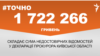 <a href="https://d2v29p1rkbhc27.cloudfront.net/uk-UA/2018/06/25/9fc34a58-1764-4138-870c-b8275cadeb39.pdf" target="_blank">ДЖЕРЕЛО ІНФОРМАЦІЇ</a><br />
Сторінка проекту Радіо Свобода&nbsp;<a href="/z/17505" target="_blank">#Точно</a>
