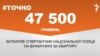 <a href="https://d2v29p1rkbhc27.cloudfront.net/uk-UA/2017/11/24/00cb7335-de6c-41ce-abbf-f5953a31c326.pdf" target="_blank">ДЖЕРЕЛО ІНФОРМАЦІЇ</a><br />
Сторінка проекту Радіо Свобода&nbsp;<a href="/z/17505" target="_blank">#Точно</a>
