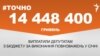 <a href="https://d2v29p1rkbhc27.cloudfront.net/uk-UA/2018/02/15/8824a037-e173-4c69-8cf1-d37b5667a7f0.pdf" target="_blank">ДЖЕРЕЛО ІНФОРМАЦІЇ</a><br />
Сторінка проекту Радіо Свобода&nbsp;<a href="/z/17505" target="_blank">#Точно</a>