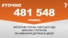 <a href="https://d2v29p1rkbhc27.cloudfront.net/uk-UA/2017/08/22/c0a539d5-0dc3-4e5e-94d2-b8c986e6e263.pdf" target="_blank">ДЖЕРЕЛО ІНФОРМАЦІЇ</a><br />
Сторінка проекту Радіо Свобода&nbsp;<a href="/z/17505" target="_blank">#Точно</a>