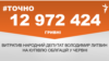 <a href="https://d2v29p1rkbhc27.cloudfront.net/uk-UA/2018/07/03/c19bb13d-dfe5-4785-b775-f6f6e682ef55.pdf" target="_blank">ДЖЕРЕЛО ІНФОРМАЦІЇ</a><br />
Сторінка проекту Радіо Свобода&nbsp;<a href="/z/17505" target="_blank">#Точно</a>