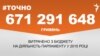 <a href="http://d2v29p1rkbhc27.cloudfront.net/uk-UA/2016/02/18/7fcc2929-5b50-4c77-8fc0-7f15d1d47878.pdf" target="_blank"><strong>ДЖЕРЕЛО ІНФОРМАЦІЇ</strong></a><br />
Сторінка проекту Радіо Свобода&nbsp;<a href="/section/tochno/4571.html" target="_blank"><strong>#Точно</strong></a>