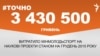 <a href="http://d2v29p1rkbhc27.cloudfront.net/uk-UA/2015/12/28/f4e4d990-ff4a-4e4e-87ad-4e380219fabf.pdf" target="_blank"><strong>ДЖЕРЕЛО ІНФОРМАЦІЇ</strong></a><br />
Сторінка проекту Радіо Свобода&nbsp;<a href="/section/tochno/4571.html" target="_blank"><strong>#Точно</strong></a>