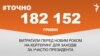 <a href="https://d2v29p1rkbhc27.cloudfront.net/uk-UA/2018/01/25/382e83f9-9805-4c17-b5aa-84b919c3de39.pdf" target="_blank">ДЖЕРЕЛО ІНФОРМАЦІЇ</a><br />
Сторінка проекту Радіо Свобода&nbsp;<a href="/z/17505" target="_blank">#Точно</a>