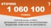<a href="https://d2v29p1rkbhc27.cloudfront.net/uk-UA/2017/09/26/d72c9b43-dee8-4259-b99f-952f5e976473.pdf" target="_blank">ДЖЕРЕЛО ІНФОРМАЦІЇ</a><br />
Сторінка проекту Радіо Свобода&nbsp;<a href="/z/17505" target="_blank">#Точно</a>