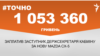 <a href="https://d2v29p1rkbhc27.cloudfront.net/uk-UA/2018/05/30/7358355a-75d4-4977-87b0-376ccb06aef1.pdf" target="_blank">ДЖЕРЕЛО ІНФОРМАЦІЇ</a><br />
Сторінка проекту Радіо Свобода&nbsp;<a href="/z/17505" target="_blank">#Точно</a>