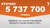 <a href="http://d2v29p1rkbhc27.cloudfront.net/uk-UA/2016/03/28/cd4b2dd8-5429-4eb2-887e-00f18f80bff4.pdf" target="_blank"><strong>ДЖЕРЕЛО ІНФОРМАЦІЇ</strong></a><br />
Сторінка проекту Радіо Свобода&nbsp;<strong><a href="/section/tochno/4571.html" target="_blank">#Точно</a></strong>