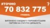 <strong><a href="http://d2v29p1rkbhc27.cloudfront.net/uk-UA/2016/10/11/57a84ed8-5297-4463-9a5c-e83e56335574.pdf" target="_blank">ДЖЕРЕЛО ІНФОРМАЦІЇ</a></strong><br />
Сторінка проекту Радіо Свобода&nbsp;<a href="/z/17505.html" target="_blank"><strong>#Точно</strong></a>