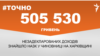 <a href="https://d2v29p1rkbhc27.cloudfront.net/uk-UA/2018/06/29/b598ad6e-60d8-411b-adc2-84cd4531b4d9.pdf" target="_blank">ДЖЕРЕЛО ІНФОРМАЦІЇ</a><br />
Сторінка проекту Радіо Свобода&nbsp;<a href="/z/17505" target="_blank">#Точно</a>