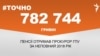 <a href="https://d2v29p1rkbhc27.cloudfront.net/uk-UA/2018/08/21/c316732c-be6c-4f9f-9423-daa8d39c2c20.pdf" target="_blank">ДЖЕРЕЛО ІНФОРМАЦІЇ</a><br />
Сторінка проекту Радіо Свобода&nbsp;<a href="/z/17505" target="_blank"><u><font color="#0066cc">#Точно</font></u></a>