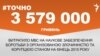 <a href="http://d2v29p1rkbhc27.cloudfront.net/uk-UA/2016/01/26/bafd8217-f654-4752-b6ec-8322f39a73d2.pdf" target="_blank"><strong>ДЖЕРЕЛО ІНФОРМАЦІЇ</strong></a><br />
Сторінка проекту Радіо Свобода&nbsp;<a href="/section/tochno/4571.html" target="_blank"><strong>#Точно</strong></a>