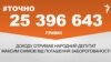 <a href="https://d2v29p1rkbhc27.cloudfront.net/uk-UA/2018/10/26/4ba6ac6b-93a7-4a80-8e9b-35b4f23c7f12.pdf" target="_blank">ДЖЕРЕЛО ІНФОРМАЦІЇ</a><br />
Сторінка проекту Радіо Свобода&nbsp;<a href="/z/17505" target="_blank"><u><font color="#0066cc">#Точно</font></u></a>